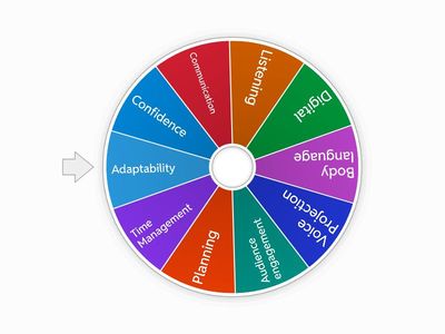 Guess the skills that will help in your presentation 