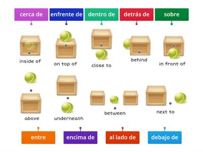 Las Preposiciones de Lugar