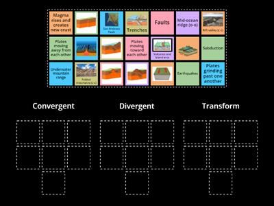 Types of Plate Boundaries