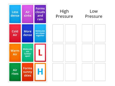 High Pressure and Low Pressure Systems