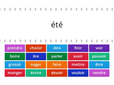 Participe Passé / Passé composé  Avoir