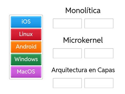 Ordena los sistemas operativos