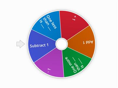 Adding 1 and Subtracting 1