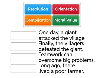 Match the parts of a narrative text with the example sentences: