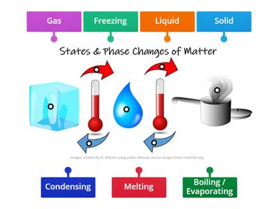 States of Matter Changes