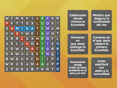 Me ofrezco con el alimento del alma: La eucarstía 