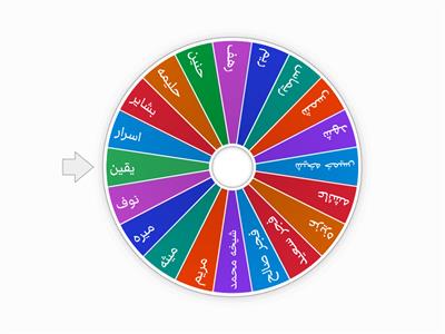 عجلة الاسامي 