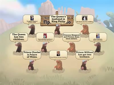 British Royal Family