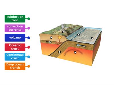 Convergent Boundary 