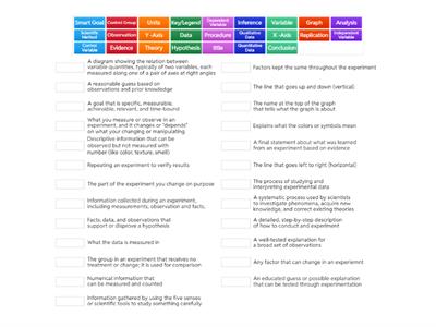 Intro to Science Vocabulary