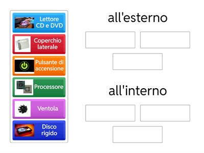 L'UNITÀ CENTRALE