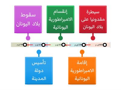 الخط الزمني الحضارة اليونانية