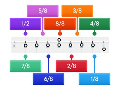 Label Fractions on Number Line