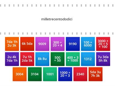 I numeri oltre 1000