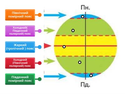 Теплові пояси Землі 