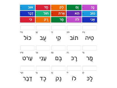 Hebrew Reading Sounds-Alike