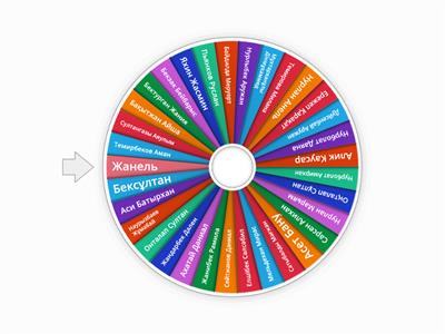 6 сынып Логика