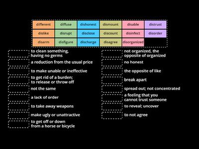 Prefix Dis & Dif match up