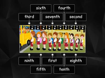 Ordinal Numbers (10 Labelled Diagram)