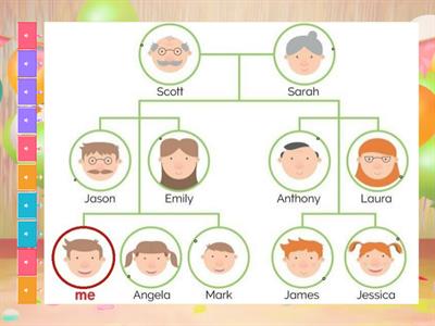 A família - Compreensão oral