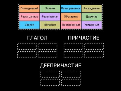 Глагол, причастие, деепричастие