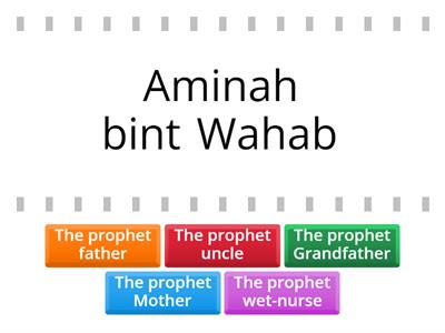 L:3,U:4 The early life of prophet Muhammad (peace be upon him)