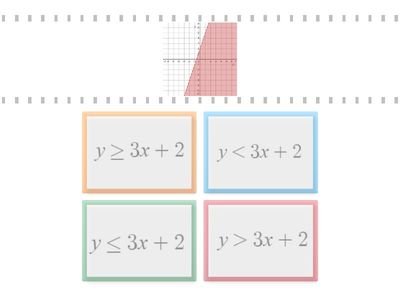 Match the following inequalities to their graphs