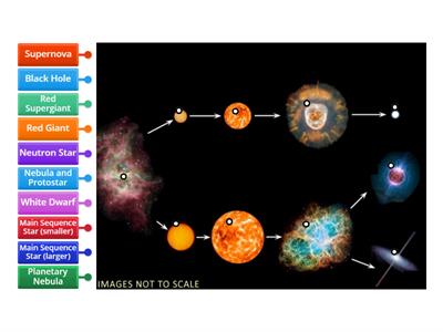 Life Cycle of a Star