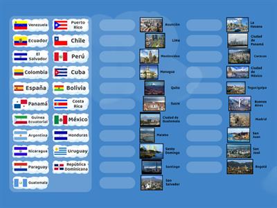 Ciudades Capitales de los Países Hispanohablantes