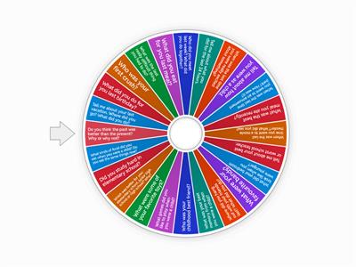 Talking about the past