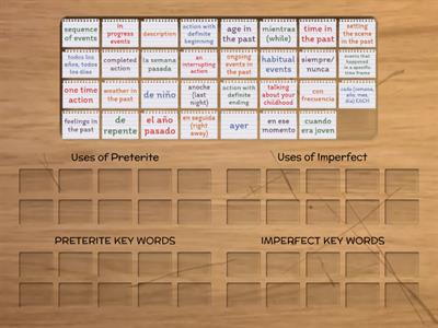 Preterite vs Imperfect