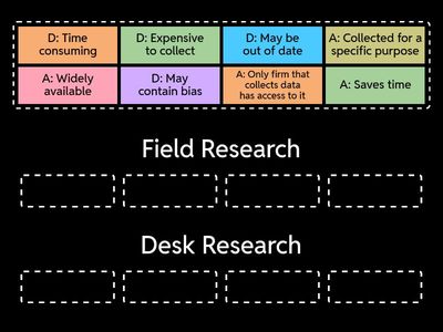 Field Research/Desk Research Advantages and Disadvantages 