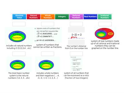 Ordering Real Numbers Vocabulary