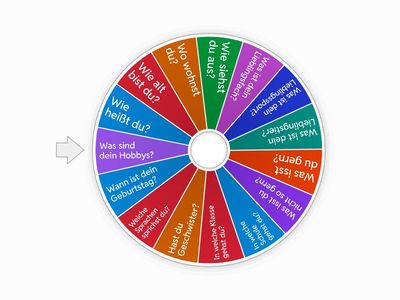 Ich über mich - Fragen