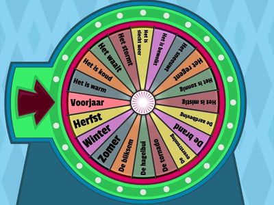 C2 U3 ¿Qué tiempo hace? Vocabulario