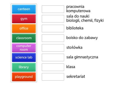 Miejsca w szkole (Edukacja rep. 8 klasa)