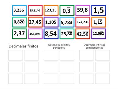 Decimales finitos e infinitos