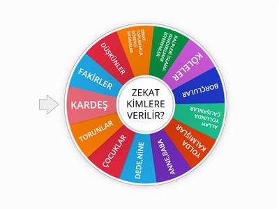 ZEKAT KİMLERE VERİLİR? 8.SINIF DİN