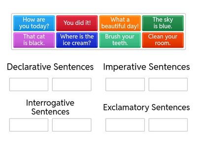 Four Types of Sentences