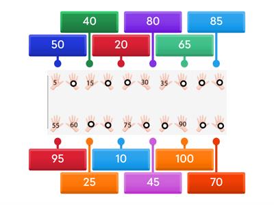 BEŞER RİTMİK SAYMA