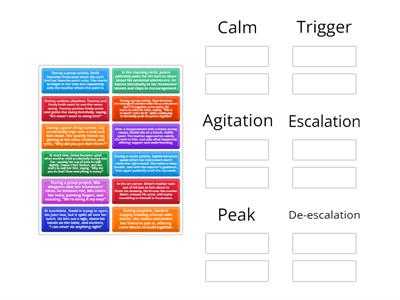 Escalation Cycle Scenarios