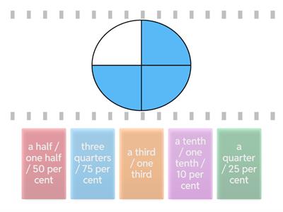 Fractions/ When writing about pie charts, you may also refer to fractions as well as percentages.