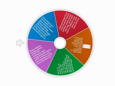 Quiz Penyajian Data Dalam Bentuk Diagram