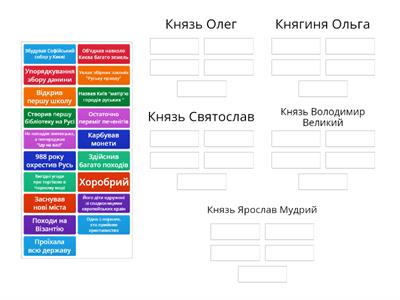 Перші Київські князі 