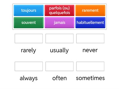  Adverbs of frequency 
