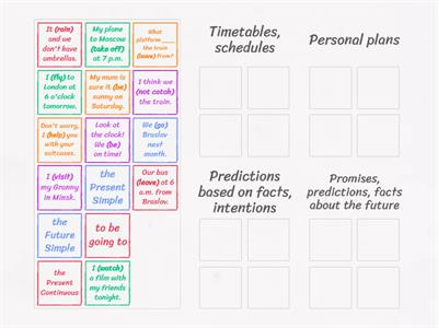 Ways of Expressing Future