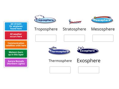 Layers of the Atmosphere