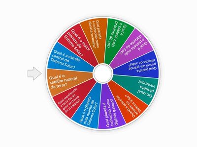 Conhecimentos sobre o Sistema Solar