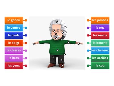 Allez, on y va ! 1 Les parties du corps