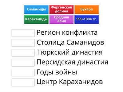 Ключевые понятия войны Караханидов и Саманидов